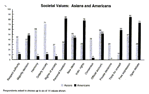 Asian Values Scale 68