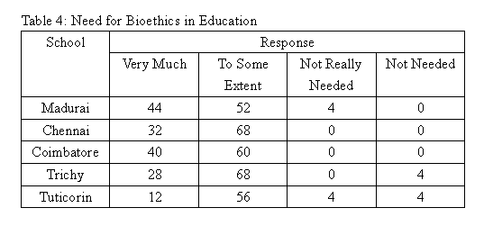 8.8 Table 4